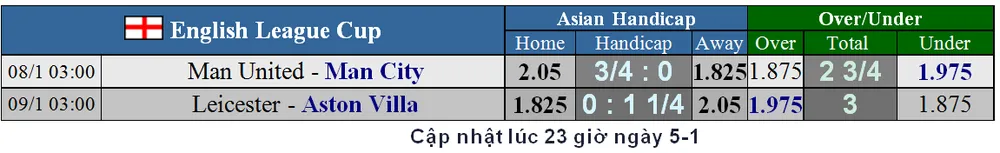 Lịch thi đấu bán kết Cúp Liên đoàn: Đại chiến thành Manchester (Mới cập nhật) ảnh 2