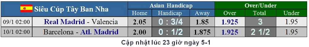 Lịch thi đấu Siêu cúp Tây Ban Nha ngày 8-1: Real Madrid quyết thắng Valencia (Mới cập nhật) ảnh 2