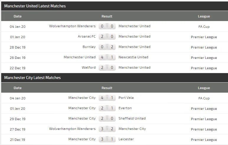 Nhận định Man United – Manchester City: Cửa thắng cho Man Xanh! (Mới cập nhật) ảnh 3