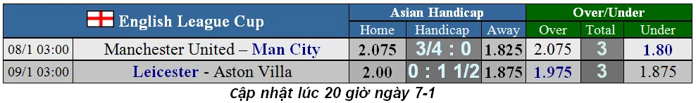 Nhận định Man United – Manchester City: Cửa thắng cho Man Xanh! (Mới cập nhật) ảnh 1