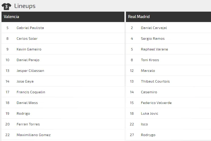 Valencia – Real Madrid: Chấp 3 trụ cột, Zidane quyết làm gỏi Bầy dơi ảnh 2