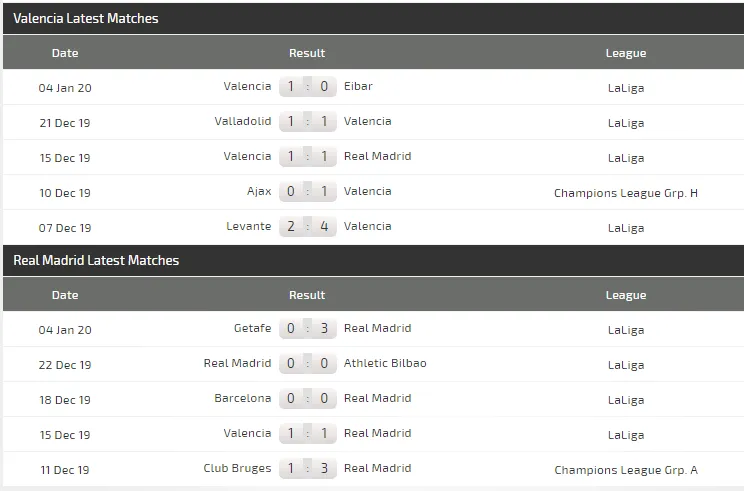 Valencia – Real Madrid: Chấp 3 trụ cột, Zidane quyết làm gỏi Bầy dơi ảnh 4