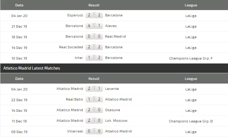 Nhận định Barcelona – Atletico Madrid: Messi quyết thắng Joao Felix ảnh 3