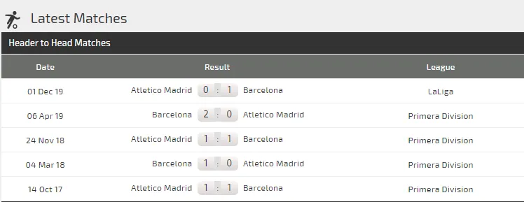 Nhận định Barcelona – Atletico Madrid: Messi quyết thắng Joao Felix ảnh 2