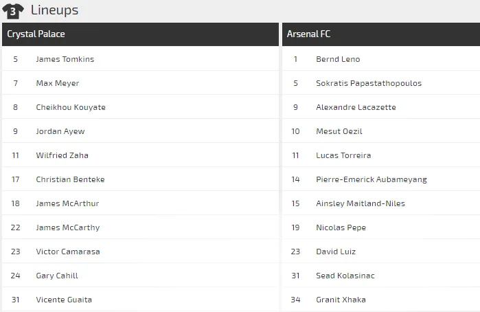 Crystal Palace - Arsenal: Arteta săn chiến thắng sân khách đầu tiên ảnh 2