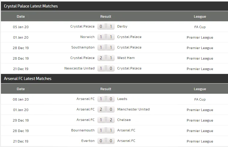 Crystal Palace - Arsenal: Arteta săn chiến thắng sân khách đầu tiên ảnh 4