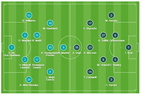 Man United - Norwich City 4-0: Rashford tỏa sáng bằng cú đúp ảnh 1