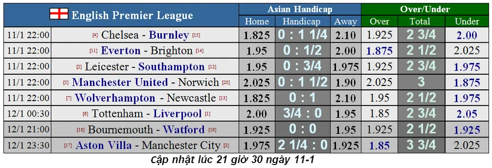 Nhận định Tottenham – Liverpool: Son trở lại nhưng Kane và Sissoko lỡ hẹn (Mới cập nhật) ảnh 1