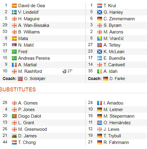 Man United - Norwich City 4-0: Rashford tỏa sáng bằng cú đúp ảnh 2