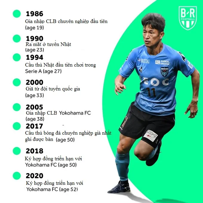 Tiền đạo Kazu Miura triển hạn với CLB Yokohama ở tuổi… 52 ảnh 1