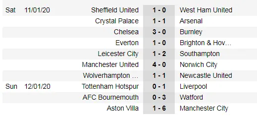 Kết quả và xếp hạng Ngoại hạng Anh vòng 22: Thắng 6-1, Man City vươn lên nhì bảng ảnh 1