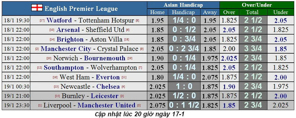 Nhận định Watford – Tottenham: Thách thức gai góc cho Jose Mourinho ảnh 1