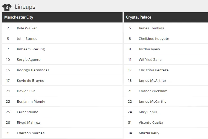Nhận định Man City - Crystal Palace: Món quà sinh nhật cho Pep Guardiola (Mới cập nhật) ảnh 4