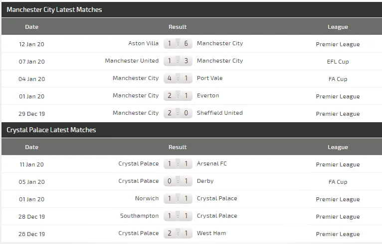 Nhận định Man City - Crystal Palace: Món quà sinh nhật cho Pep Guardiola (Mới cập nhật) ảnh 6