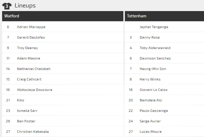 Nhận định Watford – Tottenham: Thách thức gai góc cho Jose Mourinho ảnh 3