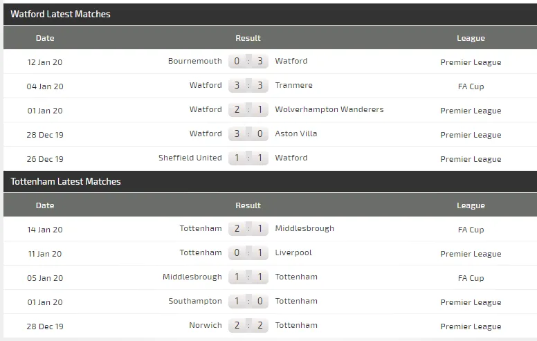 Nhận định Watford – Tottenham: Thách thức gai góc cho Jose Mourinho ảnh 5