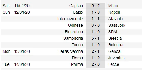 Lịch thi đấu Serie A cuối tuần, ngày 19-1: Căng thẳng cuộc đua Juventus - Inter ảnh 2