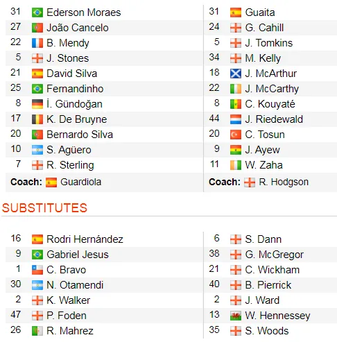 Man City - Crystal Palace 2-2: Aguero ghi cú đúp, Fernandinho đốt lưới nhà ảnh 2