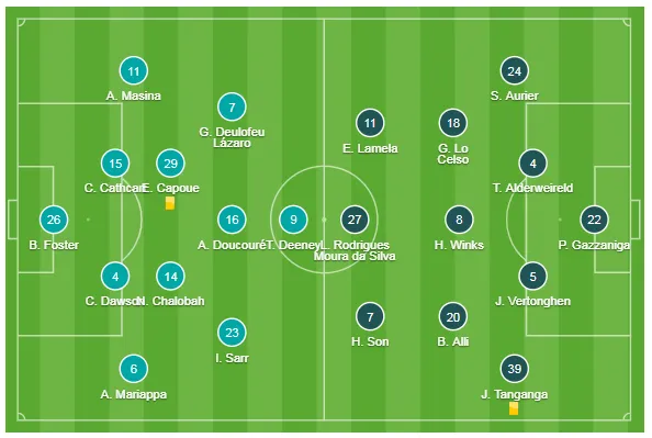 Watford - Tottenham 0-0: Gà trống suýt thua trên chấm 11m ảnh 1