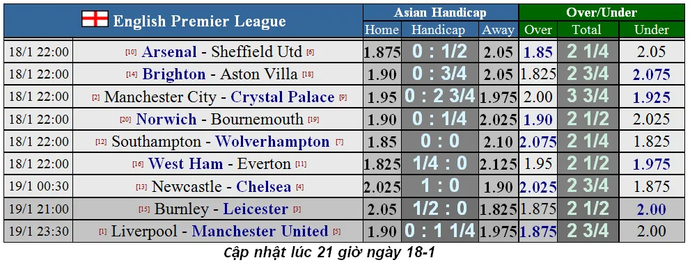 Nhận định Man City - Crystal Palace: Món quà sinh nhật cho Pep Guardiola (Mới cập nhật) ảnh 1