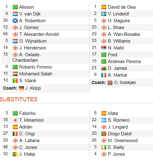 Liverpool - Man United 2-0: Van Dijk, Salah nhấn chìm Quỷ đỏ ảnh 2