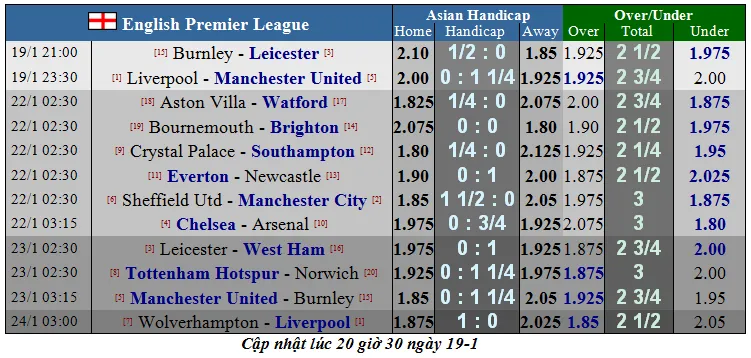 Nhận định Liverpool - Man Utd: Cuộc chiến không cân sức (Mới cập nhật) ảnh 1