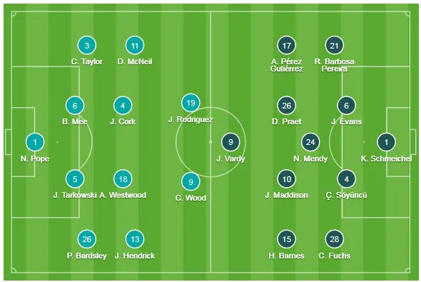 Burnley - Leicester City 2-1: Jamie Vardy sút hỏng phạt đền, Bầy cáo thua ngược ảnh 1