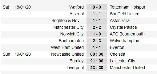 Kết quả và xếp hạng Ngoại hạng Anh, vòng 23: Đại gia thất vọng ảnh 1