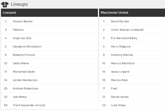 Nhận định Liverpool - Man Utd: Cuộc chiến không cân sức (Mới cập nhật) ảnh 3