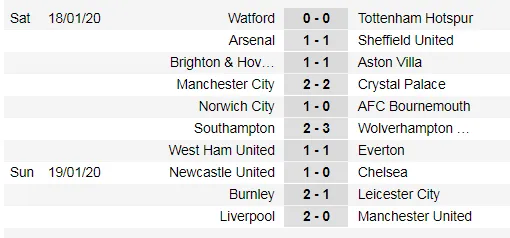 Kết quả và xếp hạng Ngoại hạng Anh, vòng 23: Liverpool bứt xa 16 điểm ảnh 1