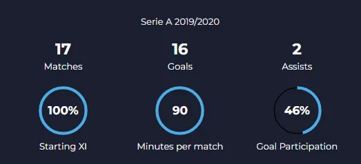 Ronaldo giải quyết 100 vấn đề cho Juventus ảnh 2