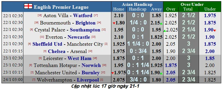 Dự đoán Man United - Burnley: Chờ màn trình diễn của Martial (Mới cập nhật) ảnh 2