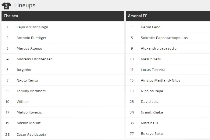 Dự đoán Chelsea - Arsenal: Trận derby máu lửa ảnh 2