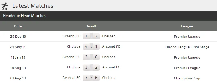 Dự đoán Chelsea - Arsenal: Trận derby máu lửa ảnh 3