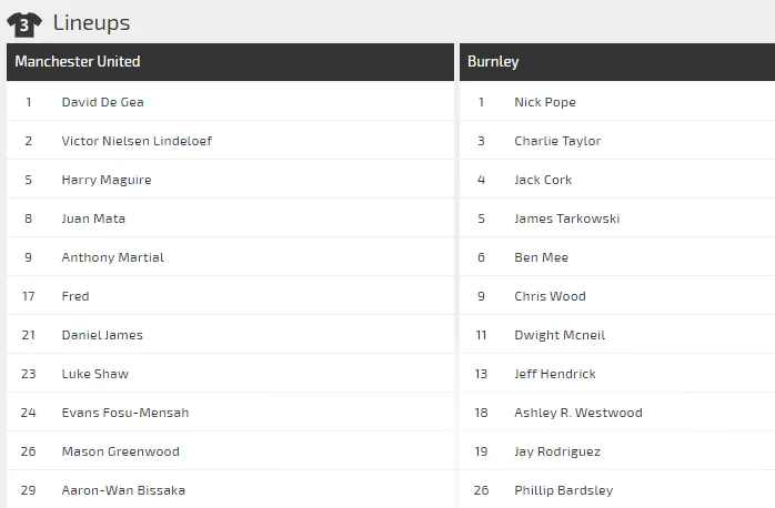Dự đoán Man United - Burnley: Chờ màn trình diễn của Martial (Mới cập nhật) ảnh 3