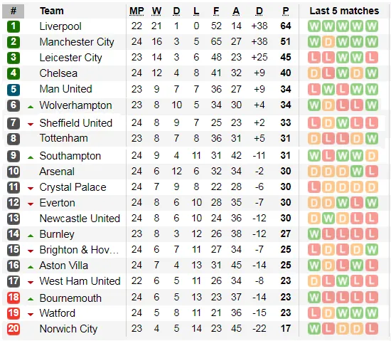 Dự đoán Wolves - Liverpool: Ngày thứ Năm huyền bí (Mới cập nhật) ảnh 2