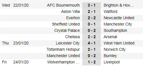 Kết quả và xếp hạng vòng 24: Thắng Wolves, Liverpool bứt xa 16 điểm ảnh 1