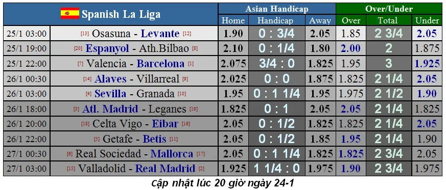 Lịch thi đấu La Liga ngày 26-1: Real Madrid thừa cơ chiếm ngôi đầu bảng (Mới cập nhật) ảnh 3