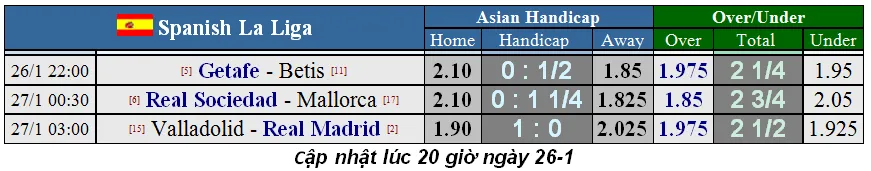 Lịch thi đấu La Liga ngày 26-1: Real Madrid thừa cơ chiếm ngôi đầu bảng (Mới cập nhật) ảnh 1
