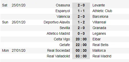 Lịch thi đấu La Liga ngày 26-1: Real Madrid thừa cơ chiếm ngôi đầu bảng (Mới cập nhật) ảnh 2