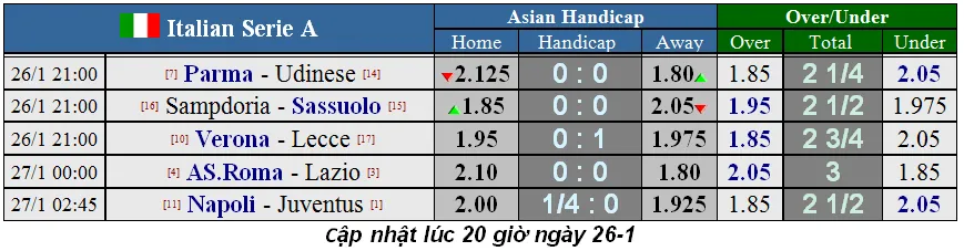 Lịch thi đấu Serie A vòng 21 ngày 26-1: Napoli thách thức Juventus (Mới cập nhật) ảnh 1