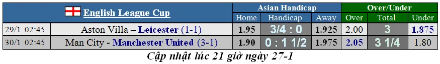 Lịch thi đấu bán kết cúp Liên đoàn ngày 29-1: Quỷ đỏ ôm mộng phục thù Man Xanh (Mới cập nhật) ảnh 2