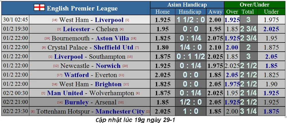 Lịch thi đấu Ngoại hạng Anh ngày 30-1: Liverpool sẽ thắng dễ West Ham (Mới cập nhật) ảnh 1