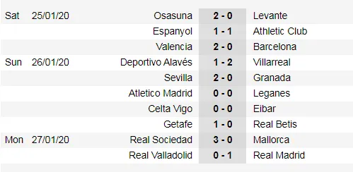 Lịch thi đấu La Liga cuối tuần, vòng 22: Trận derby thành Madrid (Mới cập nhật) ảnh 3