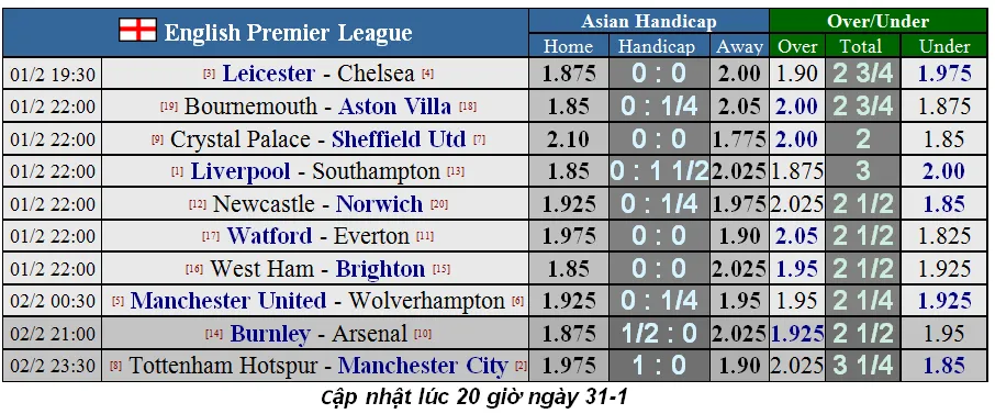 Dự đoán Liverpool – Southampton: Không dễ thắng The Saint (Mới cập nhật) ảnh 2