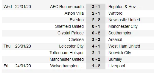 Lịch thi đấu Ngoại hạng Anh, vòng 25: Mourinho chống lại Pep Guardiola (Mới cập nhật) ảnh 4