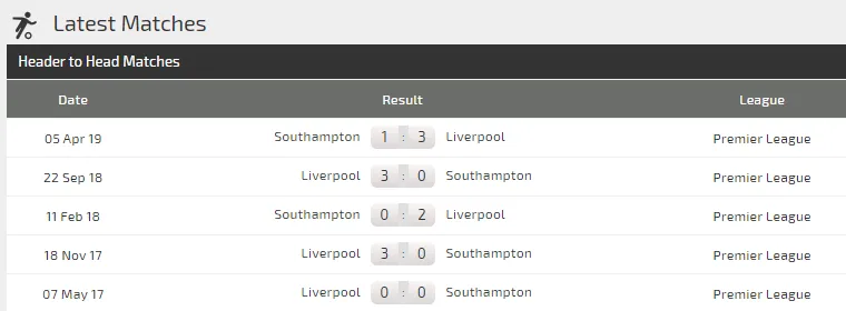 Dự đoán Liverpool – Southampton: Không dễ thắng The Saint (Mới cập nhật) ảnh 5