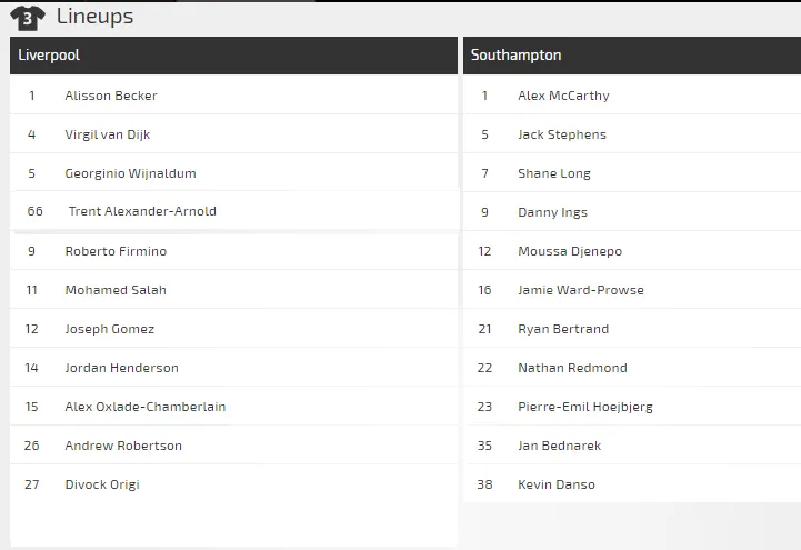 Dự đoán Liverpool – Southampton: Không dễ thắng The Saint (Mới cập nhật) ảnh 4
