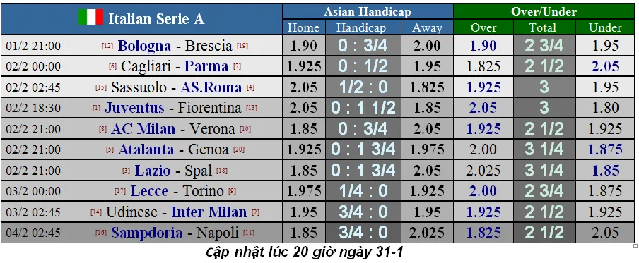 Lịch thi đấu Serie A cuối tuần, vòng 22: Juventus đụng độ Fiorentina (Mới cập nhật) ảnh 2