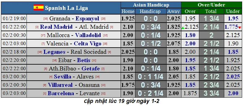 Lịch thi đấu La Liga cuối tuần, vòng 22: Trận derby thành Madrid (Mới cập nhật) ảnh 1